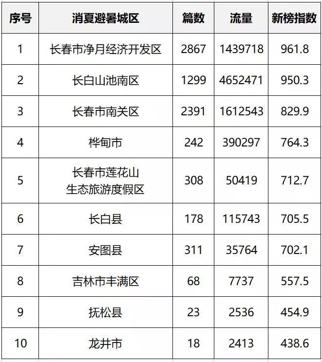 韩国热搜榜排名榜