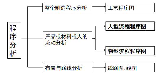 化纤设备工艺流程解析