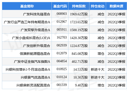 赛力斯回应冲刺港股计划新