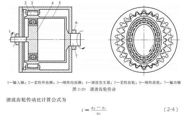 电热水器与蜗轮和蜗轮之间能啮合传动吗