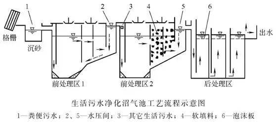 简易水力发电机原理