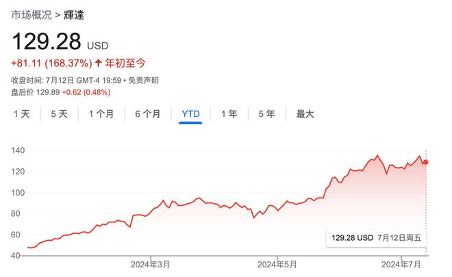 英伟达市值多少亿,英伟达市值解析及专业说明——探究tool40.87.31背后的故事,连贯性执行方法评估_L版24.20.45