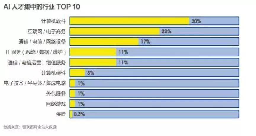 人工智能专业就业前景工资待遇,人工智能专业就业前景、工资待遇及稳定解析策略,数据驱动执行方案_头版33.32.67