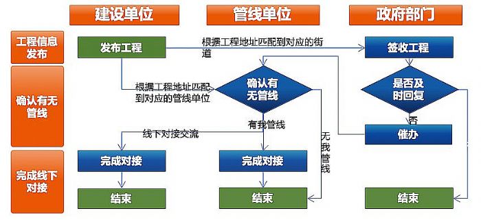 钻采工程