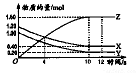 硅铁分离