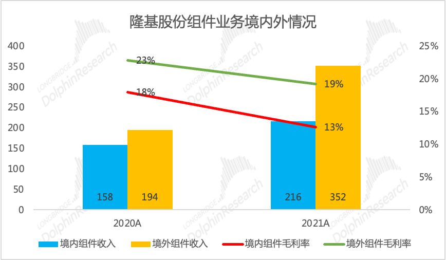 光伏材料贵吗