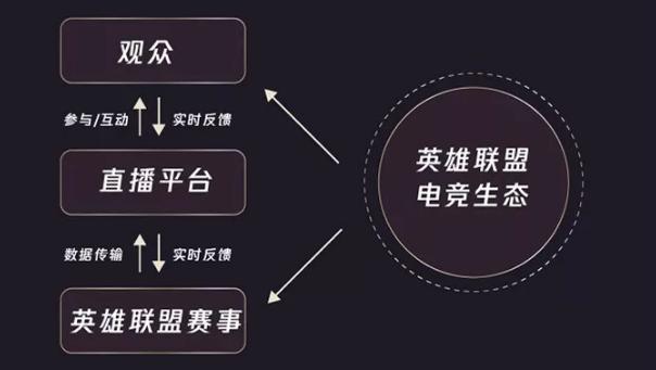 直播与电竞发展趋势,直播与电竞发展趋势，决策信息解析说明,深入数据应用解析_AP45.47.99