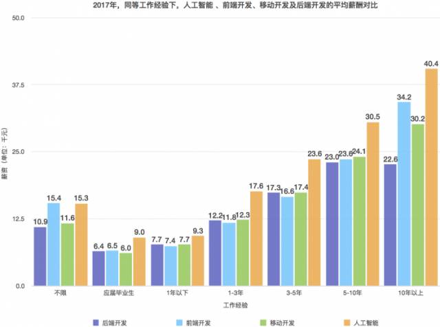 人工智能专业就业薪资如何,人工智能专业就业薪资如何，系统解析与说明,适用解析计划方案_FT36.24.90