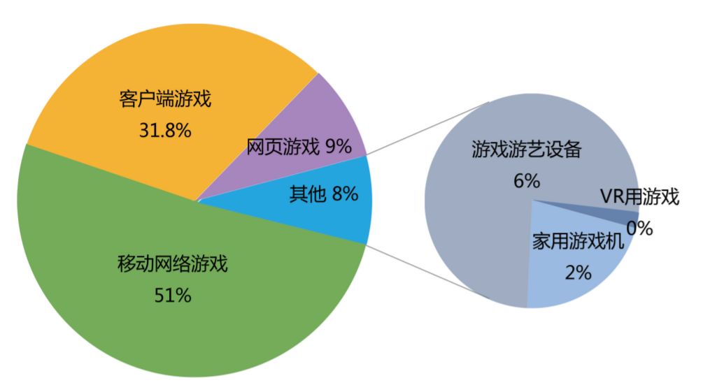 经济对娱乐产业的影响作用