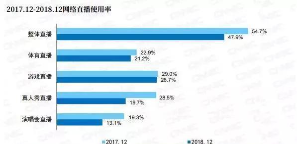 直播买游戏盈利么,直播买游戏盈利么？——实时解析与说明,数据设计驱动解析_版行81.80.53