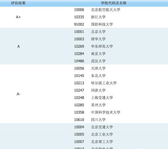 人工智能专业专科大学排名