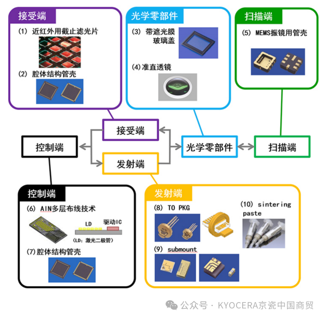 陶瓷包装工艺,关于陶瓷包装工艺与实地验证策略数据的探索,科学评估解析_版床29.80.42