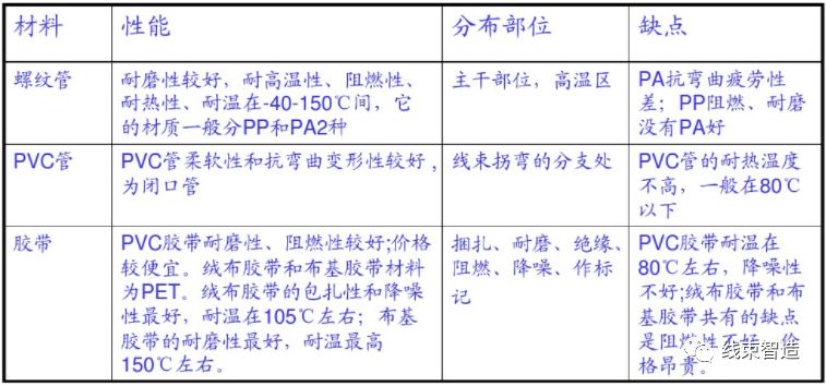 表面处理防护措施