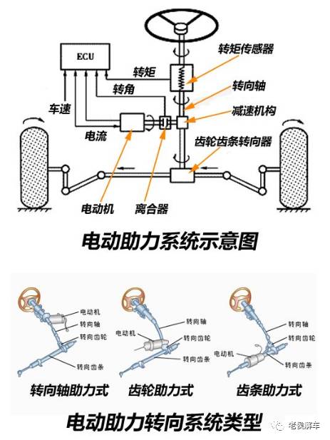 其它游艺设施与制动装置主要零部件有,其他游艺设施与制动装置主要零部件的系统研究解释定义,数据资料解释定义_XT29.67.80