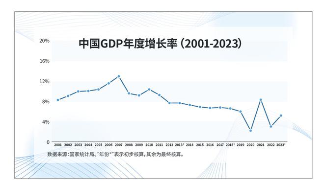 当前我国经济增长的动力源正在发生改变