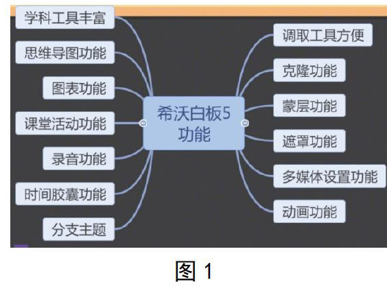 白板使用的优缺点