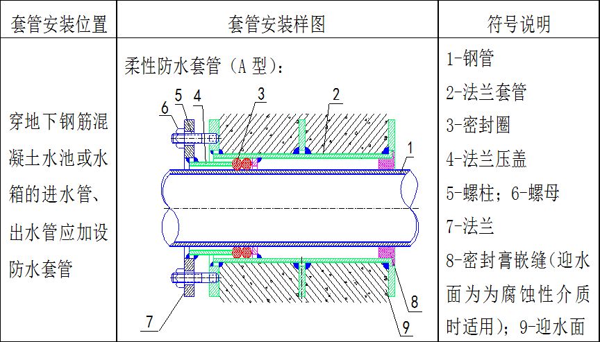 套管灯带安装