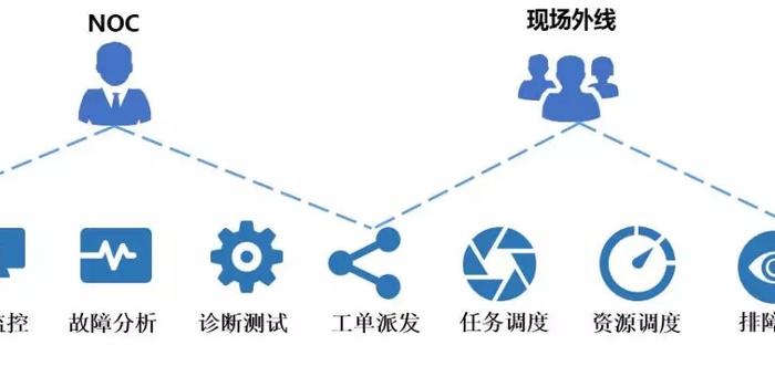 中国移动自主研发的人工智能平台,中国移动自主研发的人工智能平台，权威诠释方法与Linux 27.13.71的应用探索,安全设计策略解析_VIP31.32.53