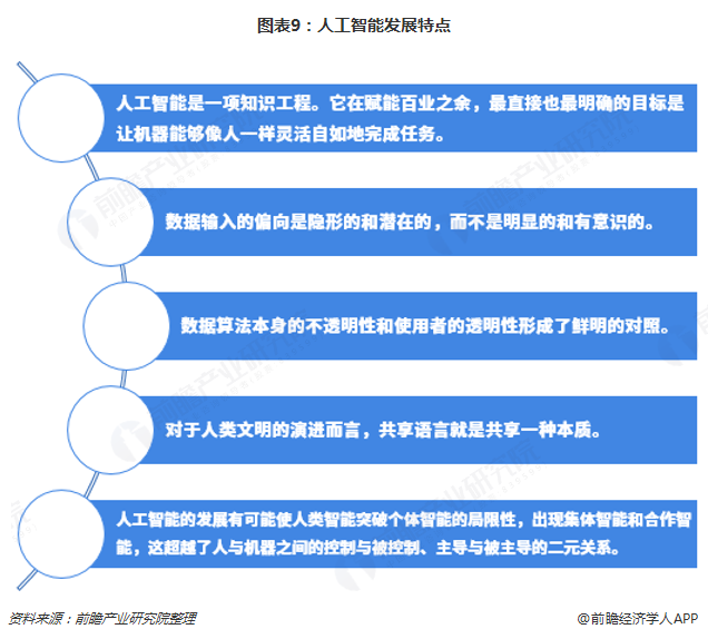 人工智能促进就业,人工智能促进就业的理论依据及其定义解释,现状解读说明_YE版32.67.66