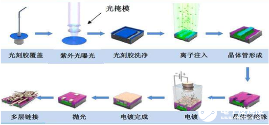 热学计量器具有哪些