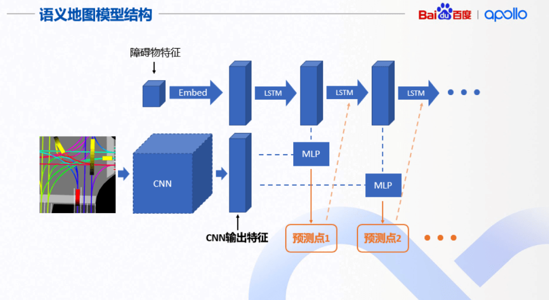 充气筒的用法