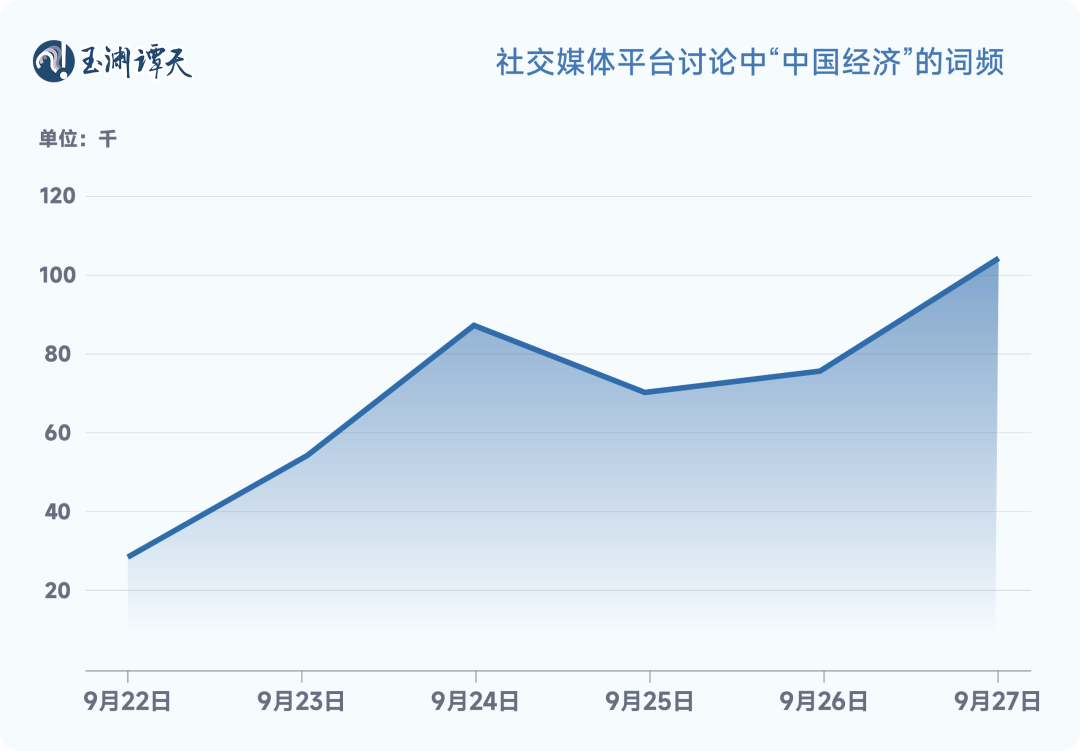 中国经济对国际的影响有哪些