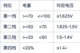 太阳能灯技术成熟吗