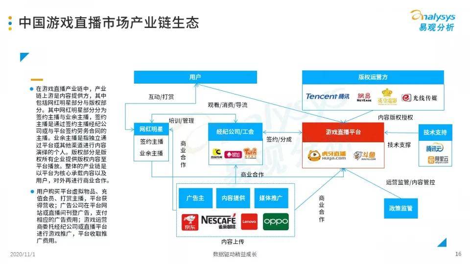 直播与游戏经济发展的关系