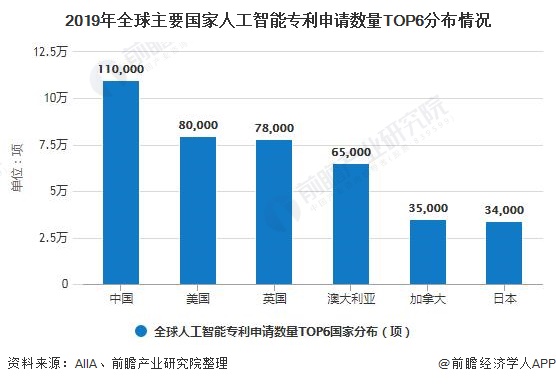 人工智能就业前景如何