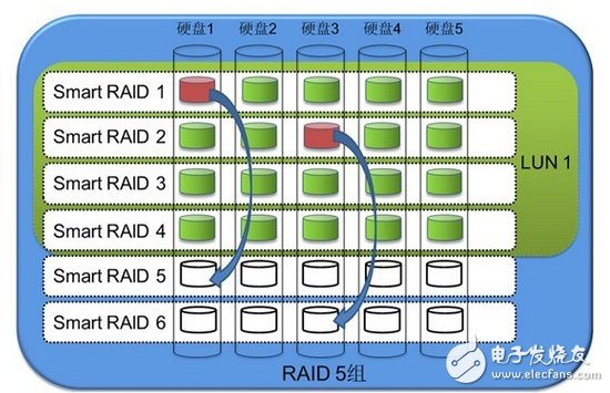 磁盘阵列作用