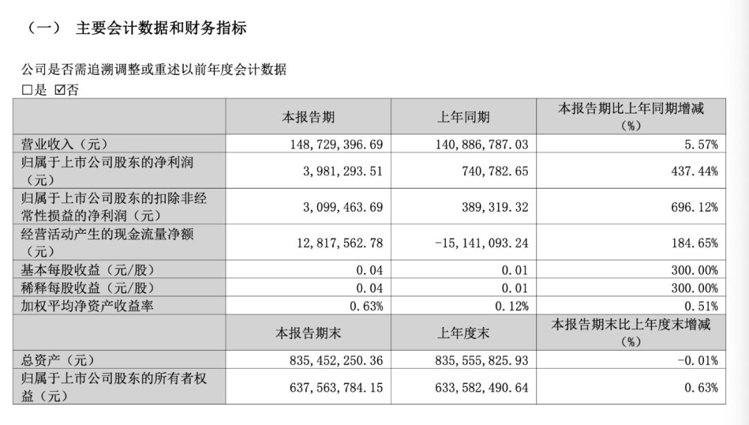 英伟达概念股票