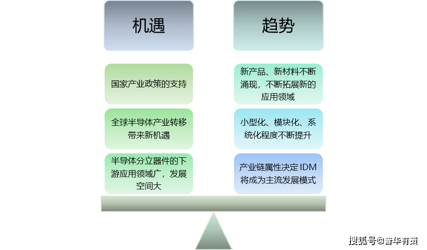 半导体分立器件发展前景,半导体分立器件发展前景深度调查解析说明,精细化计划设计_苹果款172.12.84