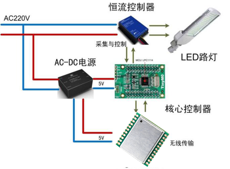 工业智能灯应用领域