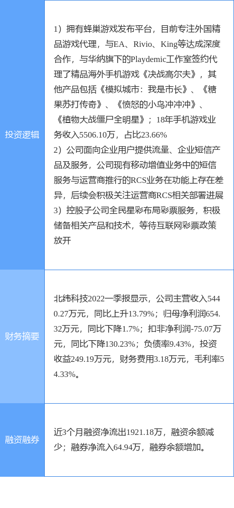 科技与财经现状论文