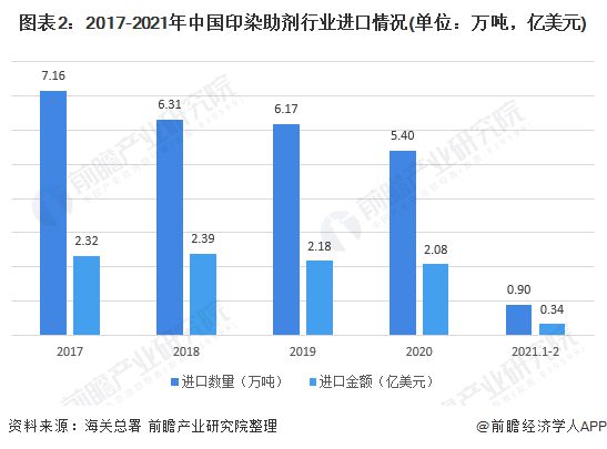 纺织助剂上市公司,纺织助剂上市公司，定义与准确资料解析（UHD版 47.82.87）,合理化决策实施评审_Premium71.44.71