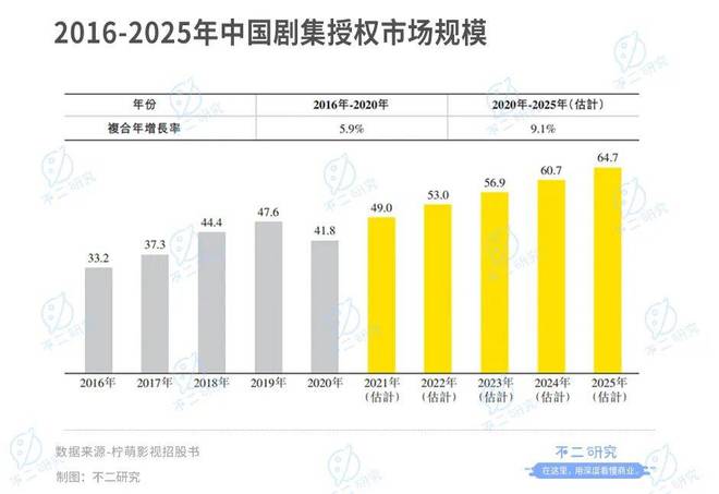 农村电视居,农村电视居的深入数据执行策略与版权管理,仿真技术实现_Harmony52.63.20