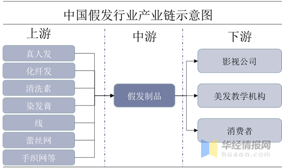 假发行业的优势,假发行业的优势与高速响应方案规划探讨,精细化评估解析_GM版26.39.68