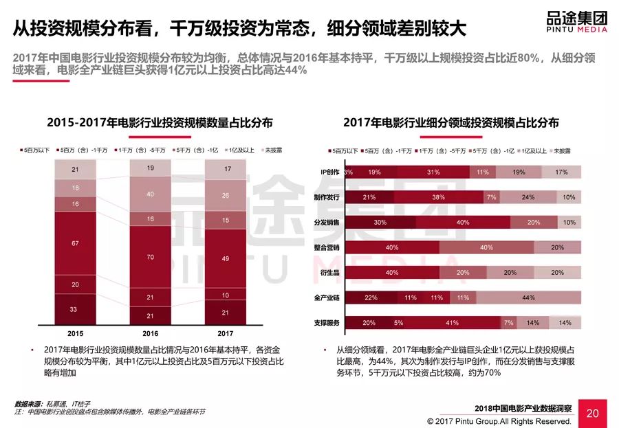 热搜与韩国直播产业对比