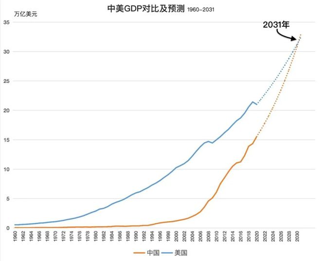 军事发展与经济关系