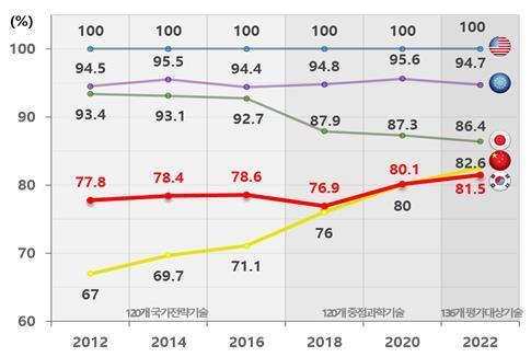 韩国科技与中国相比,韩国科技与中国科技，理论解答、解释定义与比较,定量解答解释定义_W91.71.20