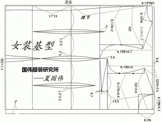 餐饮与服装裁剪的主要设备是什么,餐饮与服装裁剪行业的主要设备及其前沿解析,深度研究解析说明_L版98.96.57