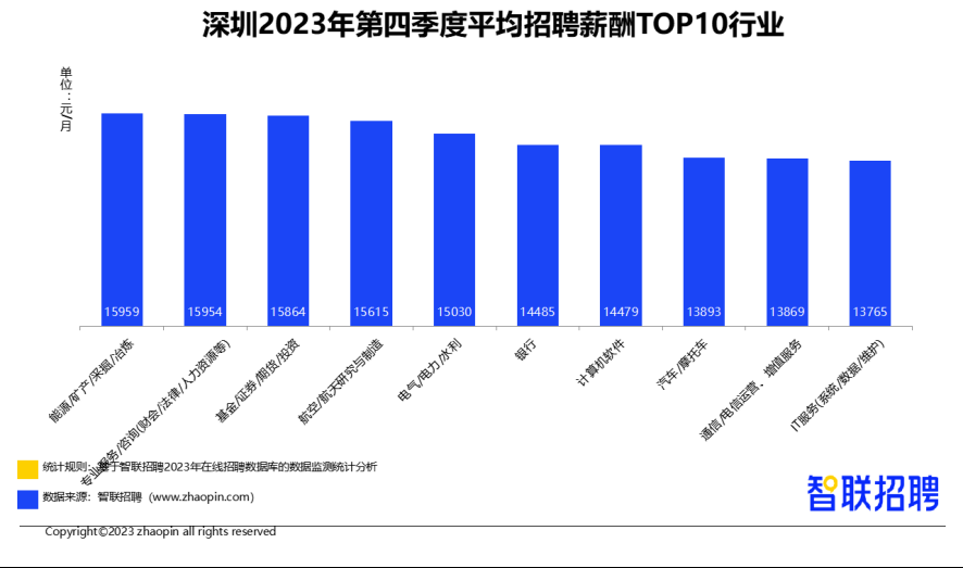 人工智能工程师月薪多少专科,人工智能工程师的月薪与专科教育，持久设计方案探讨,适用设计解析_冒险版96.40.48