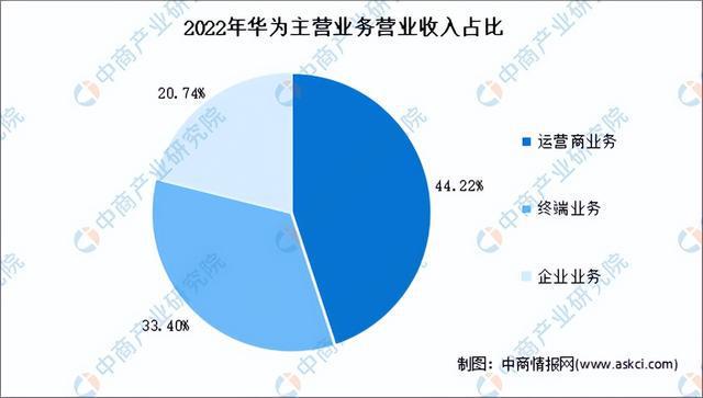 人工智能的就业前景及方向怎么写