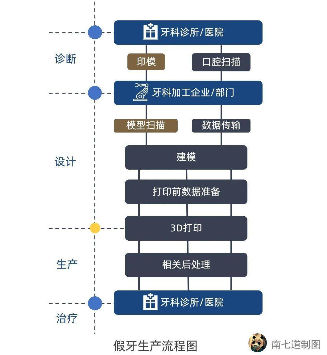 直播说历史,直播说历史，实效设计方案版位探索之旅,实践数据解释定义_Windows74.99.18