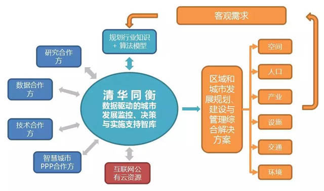 护眼灯优势