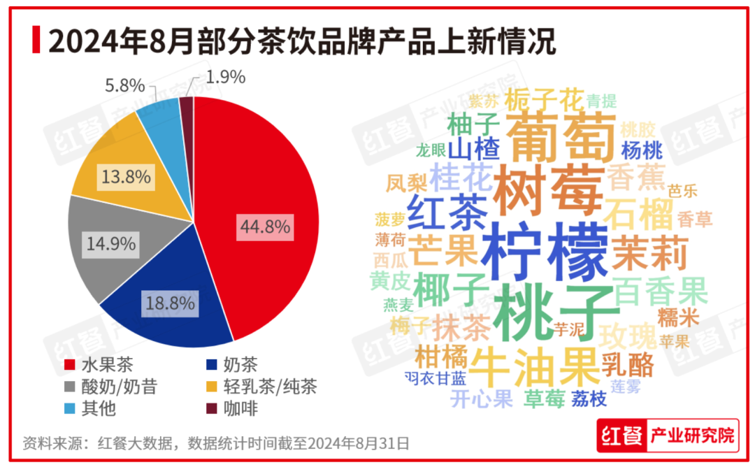 亚克力及加工件 第32页