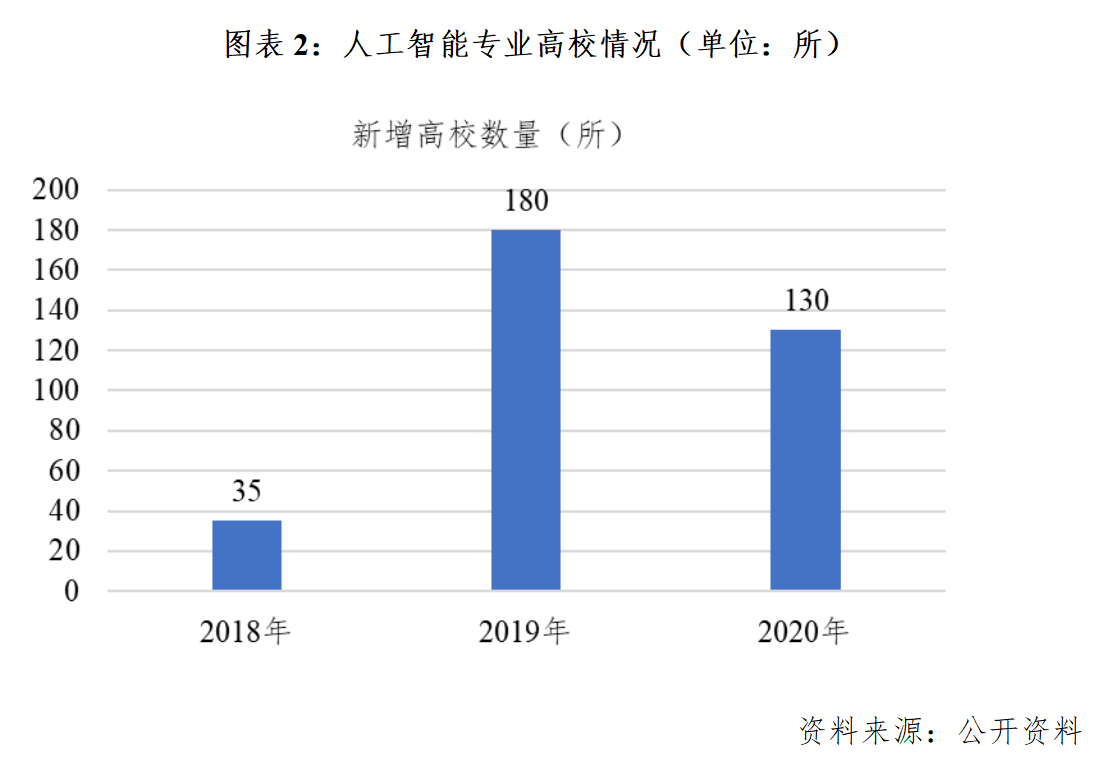 人工智能毕业就业方向有哪些职业,人工智能毕业就业方向及经济性方案解析,全面设计执行策略_X78.31.84