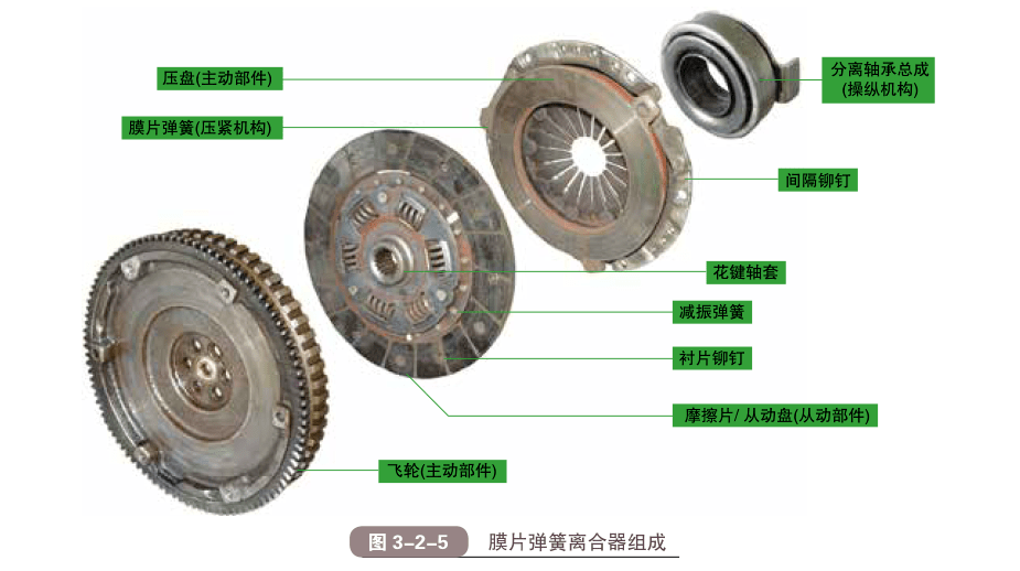 离合器盖是主动部分还是从动部分,离合器盖，主动部分还是从动部分？创造力策略实施推广的探讨,高效计划设计_专业版63.79.70