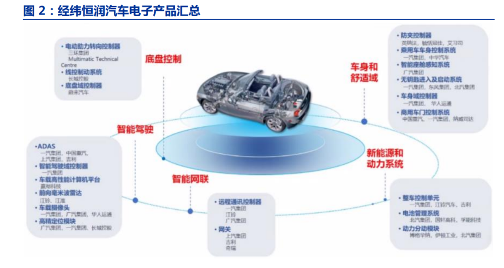 直播汽车