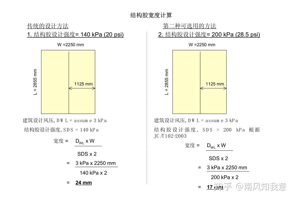 装饰玻璃的定义